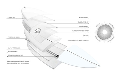 TEC PG-R