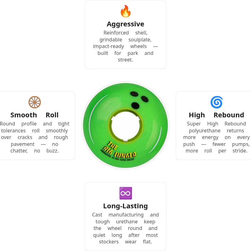 Undercover Joey Lunger Movie 59mm/88A Wheels (Pack of 4)