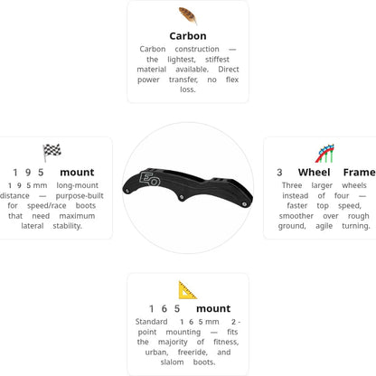 FR EO Carbon 3.6 - 3X125 - 12"6 Frame