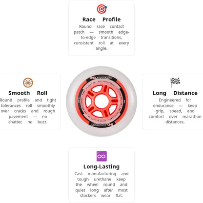 Powerslide PS ONE Pack 100mm/82A Wheels (Pack of 8)